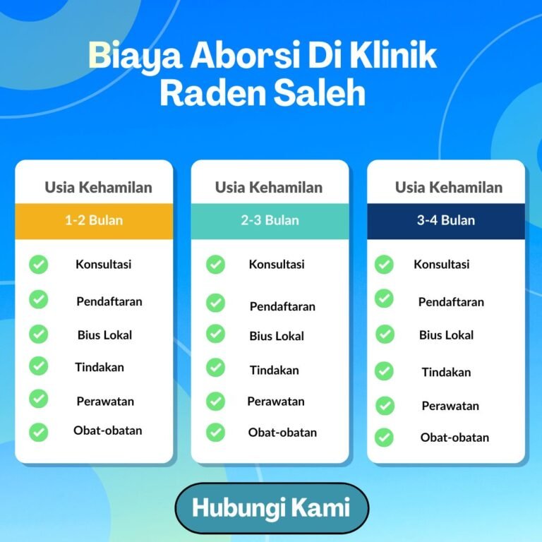 Biaya Aborsi Klinik Aborsi Raden Saleh